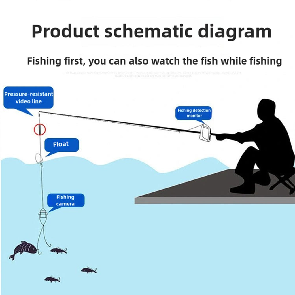 Fish Finder,Underwater Fishing Camera Equipped with Infrared Night Vision Function, IP67 Waterproof, and ice Fishing Camera a Portable Fish Finder, in Rivers, Lakes, Kayaks and Boats (30)